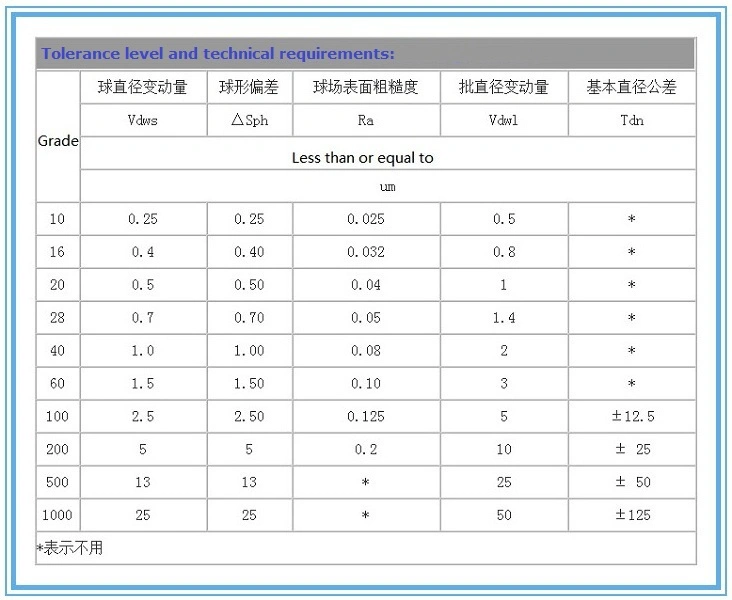 1/8′′ Fine Grain Gcr15 AISI52100 100cr6 E52100 Bearing Chrome Steel Ball